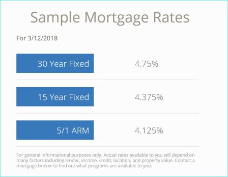 mortgage rates
