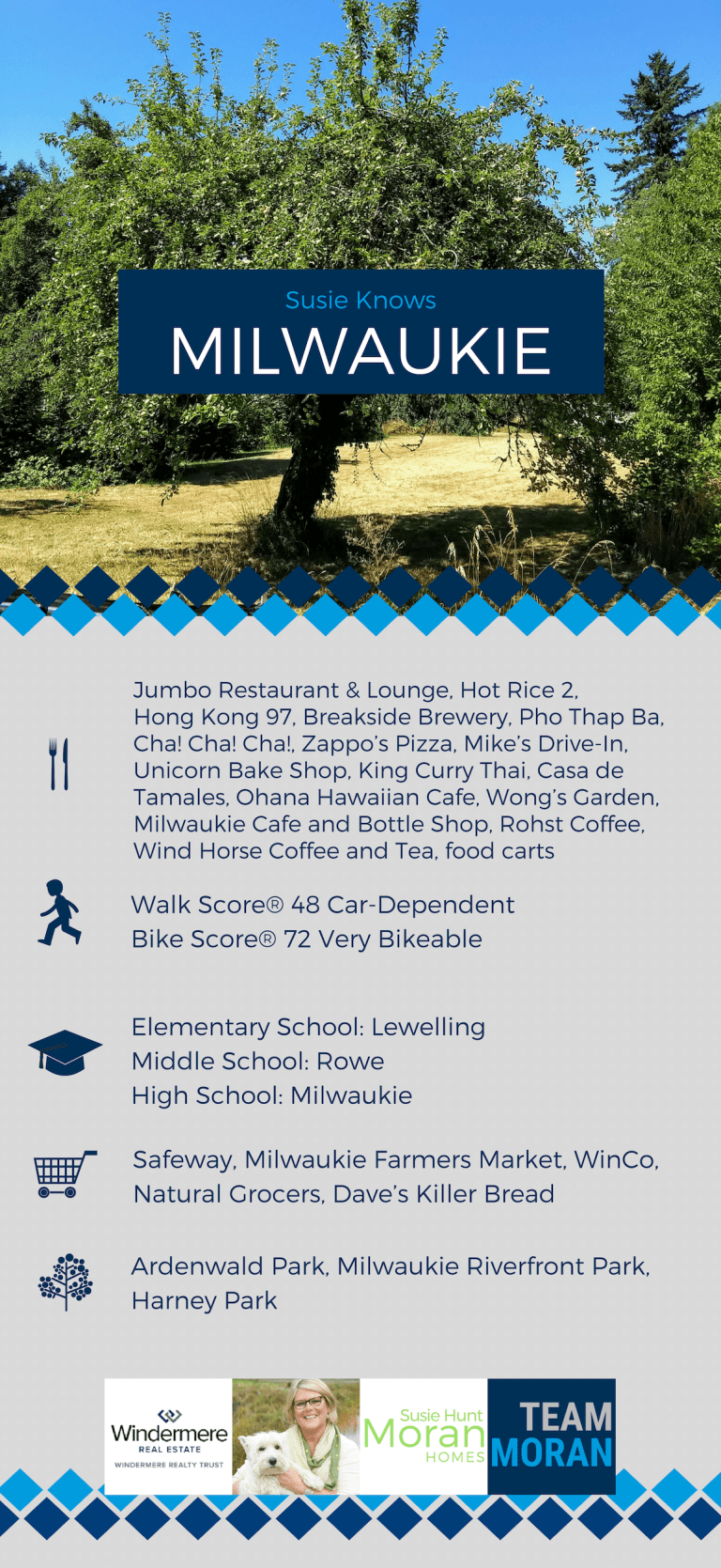 Milwaukie Oregon guide