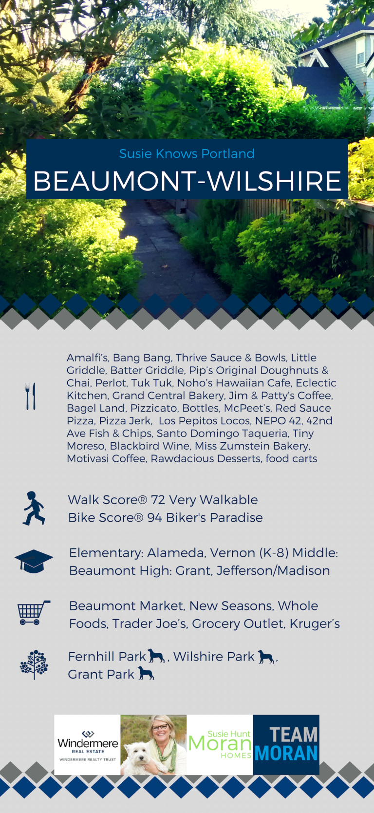 Beaumont Wilshire neighborhood guide by Susie Hunt Moran